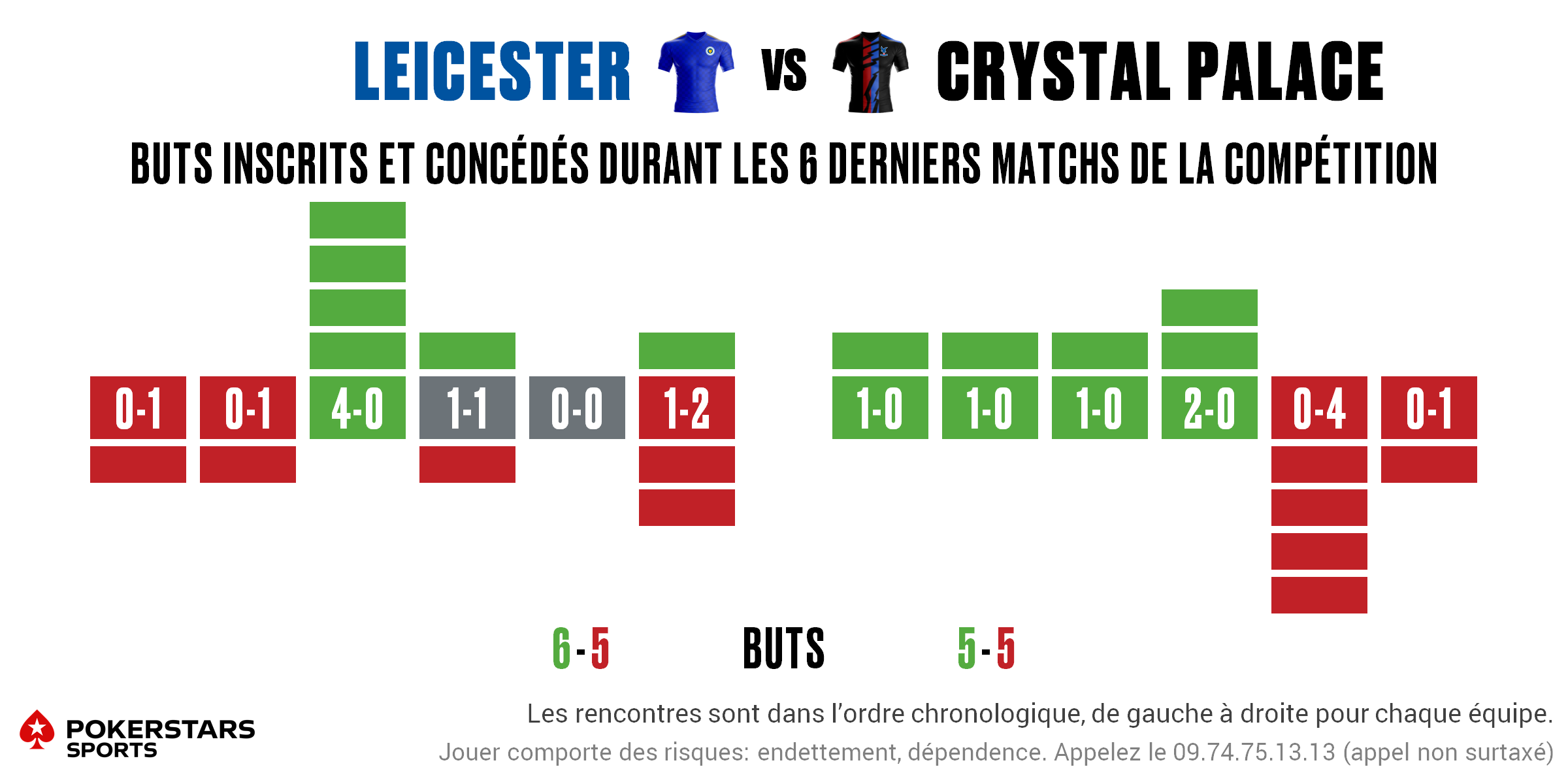 Leicester v Crystal Palace - Form FR